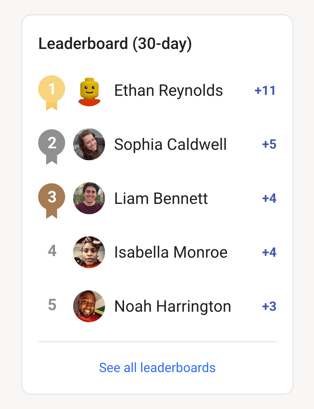 Leaderboard